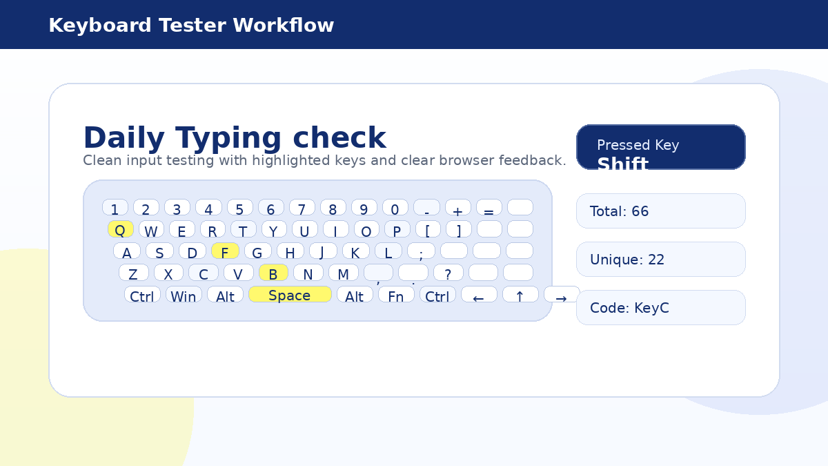 Best Uses for Keyboard Tester in Daily Typing Checks media image