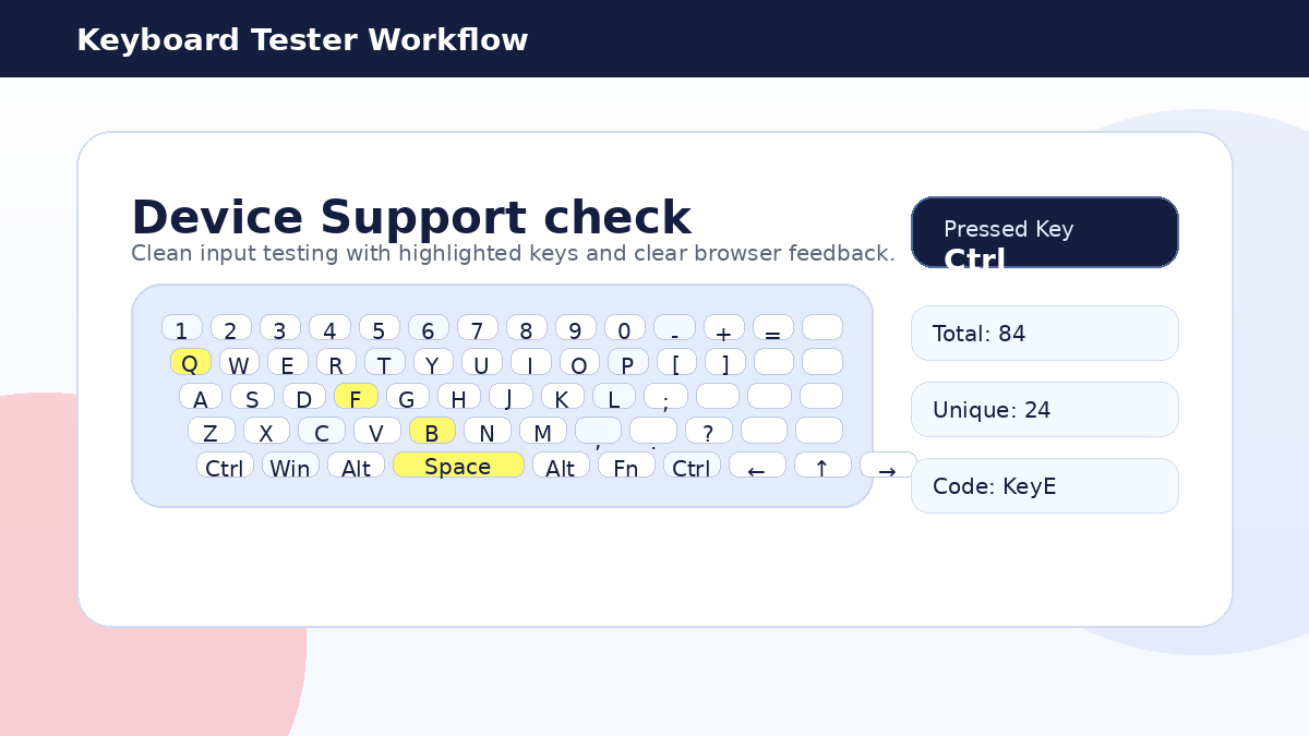 Keyboard Tester Compatibility Guide for Laptop and Desktop media image