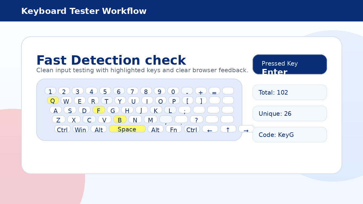 Keyboard Tester Online Guide for Fast Key Detection media image