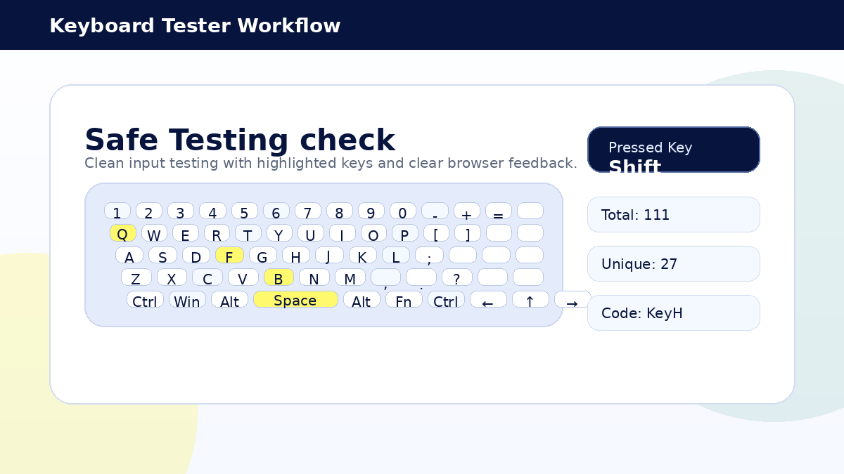 Keyboard Tester Safety Guide for Secure Browser Testing media image
